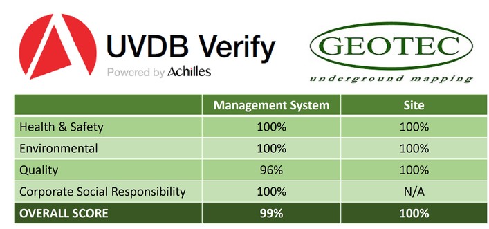 GEOTEC Surveys UVDB Verification