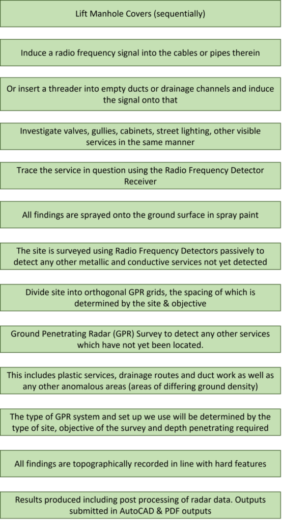 GEOTEC Surveys Utility Mapping