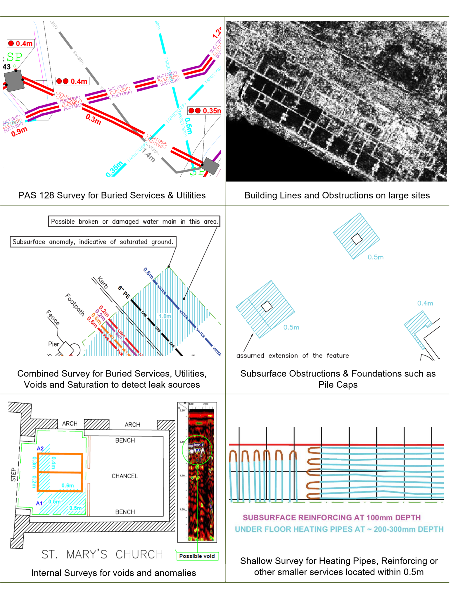 GPR Surveys Geophysical | GEOTEC Surveys & Mapping Experts