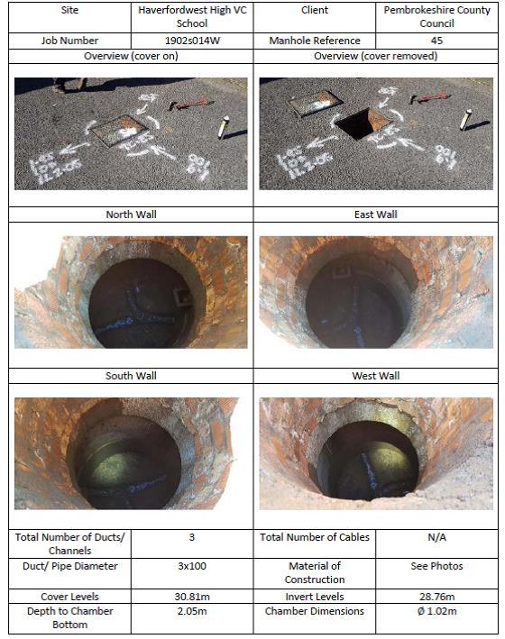 GEOTEC Manhole Pembrokeshire County Council Case Study