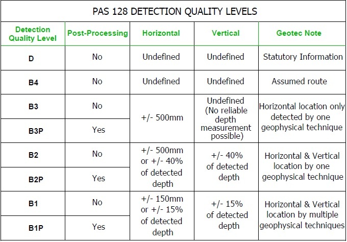 PAS 128 Detection GEOTEC Surveys