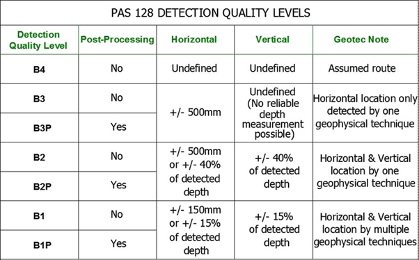 GEOTEC Surveys PAS 128 Detection