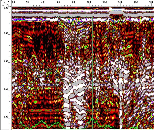 GPR Survey Scan